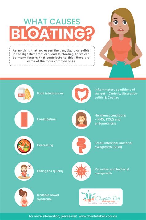 What Can Cause Bloating